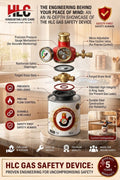 Premium Gas Safety Device for Kitchen Safety